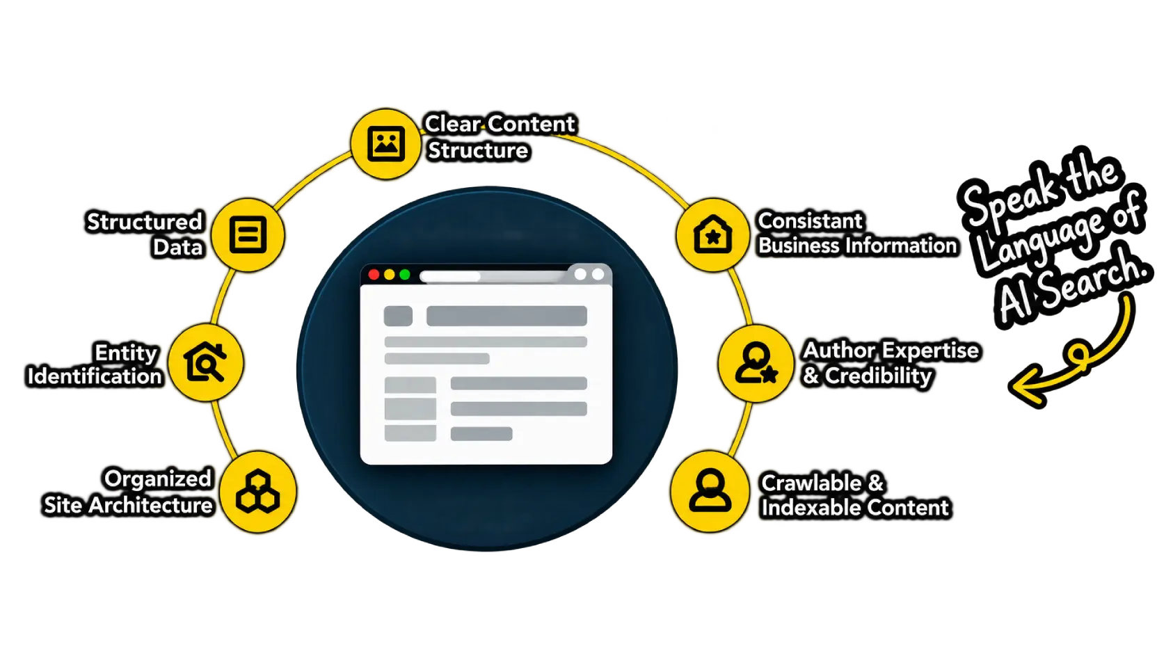 optimization-processs-ai-seo