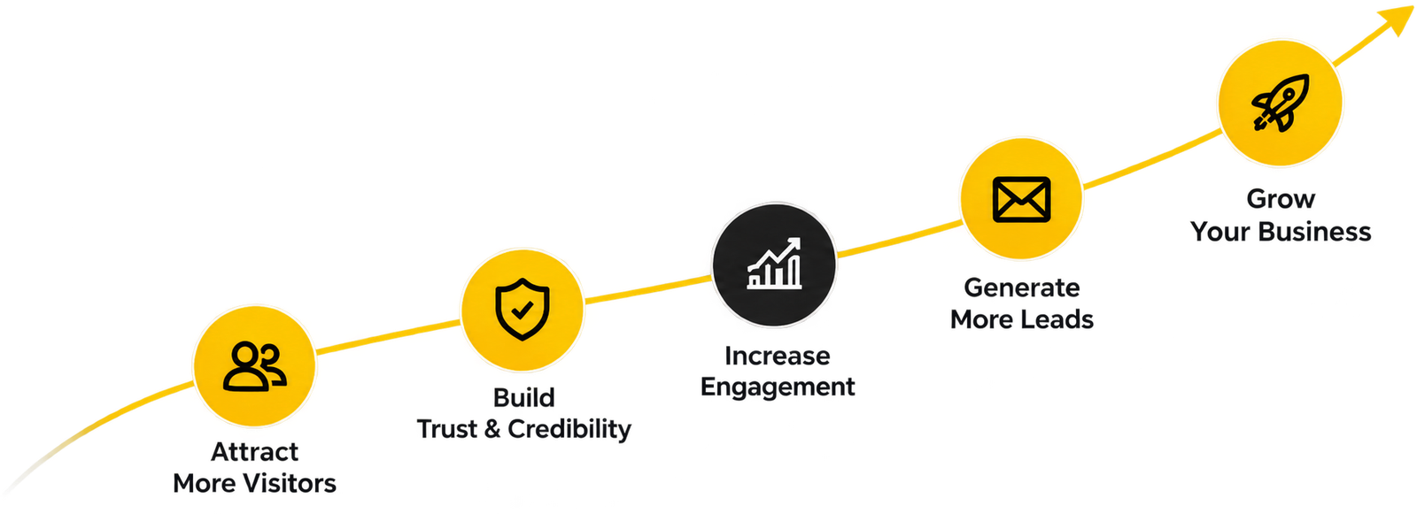 process graph