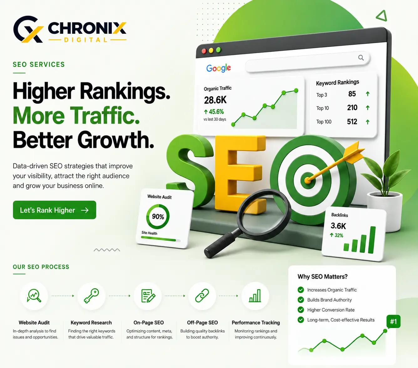 seo services for better growth